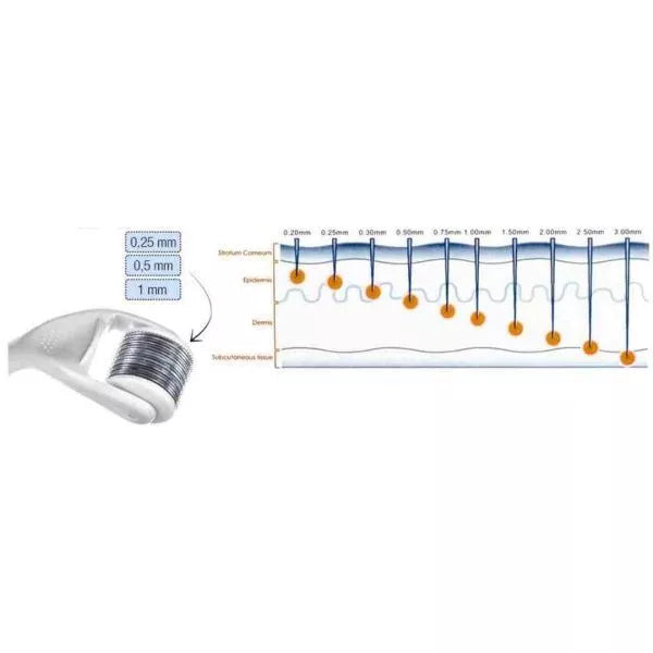Μεσοθεραπεία  – Derma Roller YASUMI